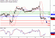 EURUSD-09122016-LV-1.gif