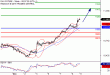 DAX-09122016-LV-4.gif