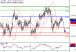 AUDUSD-09122016-LV-11.gif