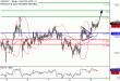 USDJPY-09122016-LV-10.gif