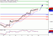 DAX-12122016-LV-4.gif