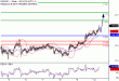 USDJPY-12122016-LV-6.gif