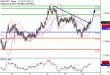 NZDUSD-12122016-LV-12.gif