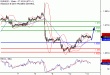 EURUSD-13122016-LV-1.gif