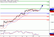 DAX-13122016-LV-4.gif