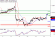 EURUSD-14122016-LV-1.gif