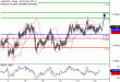 AUDUSD-14122016-LV-9.gif