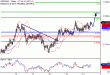 NZDUSD-14122016-LV-14.gif