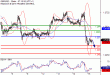 GBPUSD-15122016-LV-2.gif