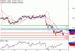 EURUSD-16122016-LV-1.gif