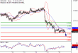 NZDUSD-16122016-LV-15.gif