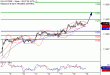 DAX-19122016-LV-4.gif