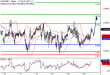 EURGBP-19122016-LV-12.gif