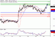 USDJPY-20122016-LV-8.gif