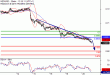 NZDUSD-20122016-LV-14.gif