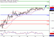 DAX-22122016-LV-4.gif