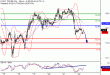 WTI-22122016-LV-7.gif