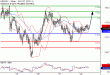 USDJPY-22122016-LV-6.gif