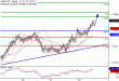 USDCAD-22122016-LV-13.gif