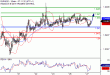 EURUSD-27122016-LV-1.gif