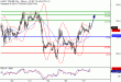 WTI-27122016-LV-8.gif