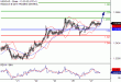 USDCAD-27122016-LV-11.gif