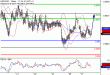 NZDUSD-27122016-LV-12.gif