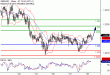 GBPUSD-28122016-LV-2.gif