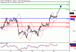 WTI-28122016-LV-7.gif