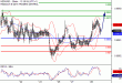 NZDUSD-28122016-LV-14.gif