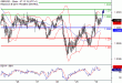 GBPUSD-30122016-LV-2.gif