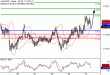 AUDUSD-30122016-LV-9.gif