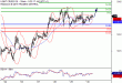 WTI-30122016-LV-8.gif