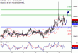 EURGBP-30122016-LV-12.gif