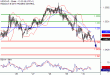 USDCAD-30122016-LV-14.gif