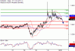 EURUSD-02012017-LV-1.gif