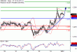 GBPUSD-02012017-LV-2.gif