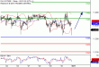 DAX-02012017-LV-4.gif