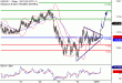 USDJPY-02012017-LV-7.gif