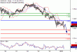 USDCAD-02012017-LV-10.gif