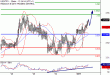 USDTRY-02012017-LV-15.gif