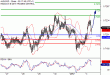 AUDUSD-03012017-LV-9.gif