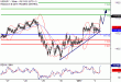 USDJPY-03012017-LV-6.gif