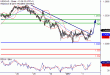 USDCAD-03012017-LV-11.gif