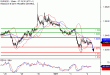 EURUSD-04012017-LV-1.gif