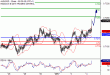 AUDUSD-04012017-LV-8.gif