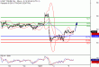 WTI-05012017-LV-7.gif