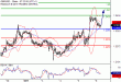 GBPUSD-06012017-LV-2.gif