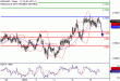 NZDUSD-06012017-LV-16.gif