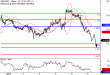 GBPUSD-09012017-LV-2.gif